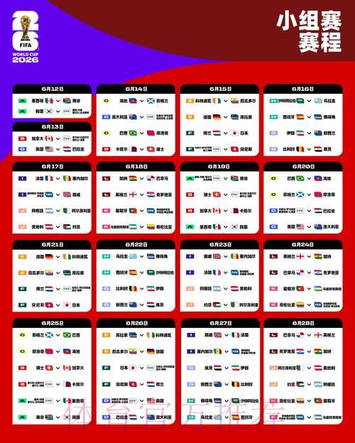 2026世界杯最新比分预测推荐
